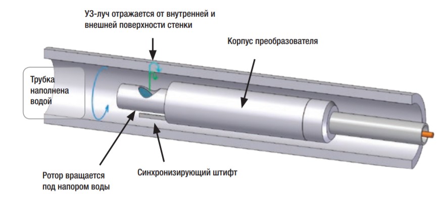 Внутрішній контроль